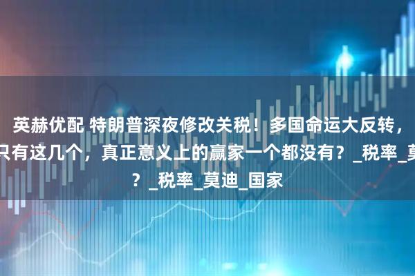 英赫优配 特朗普深夜修改关税！多国命运大反转，“赢家”只有这几个，真正意义上的赢家一个都没有？_税率_莫迪_国家